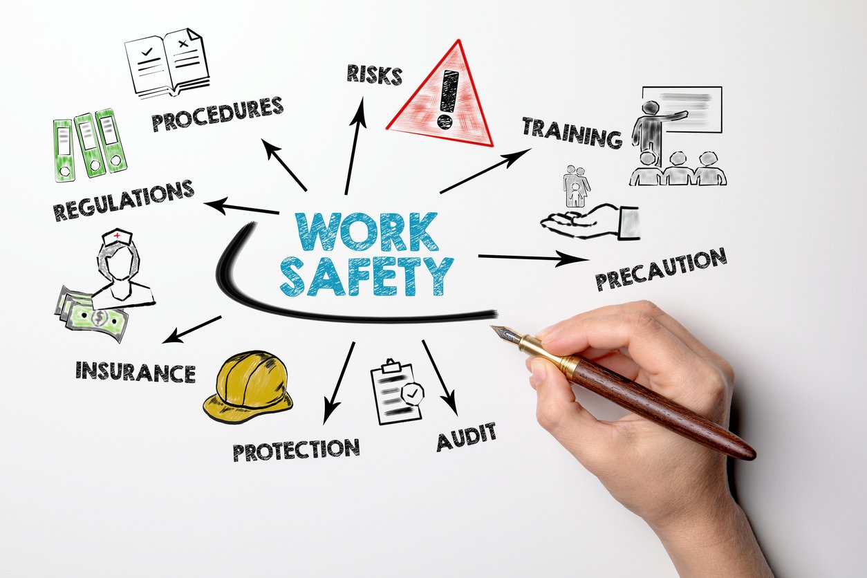 Work safety concept chart