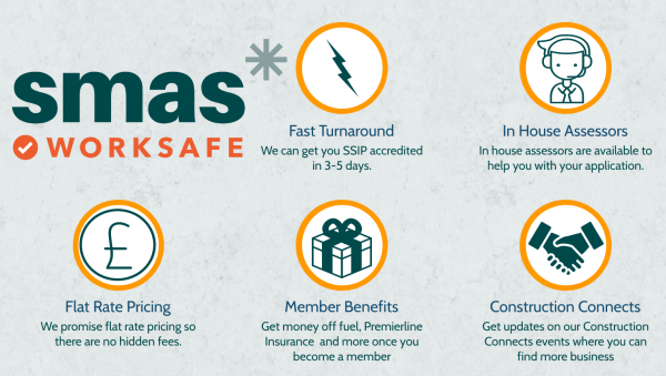 SMAS benefits graphic