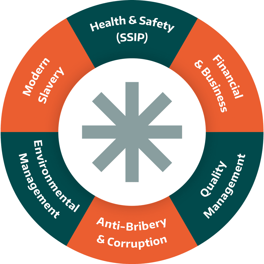 Having SSIP outside of construction Smas Worksafe