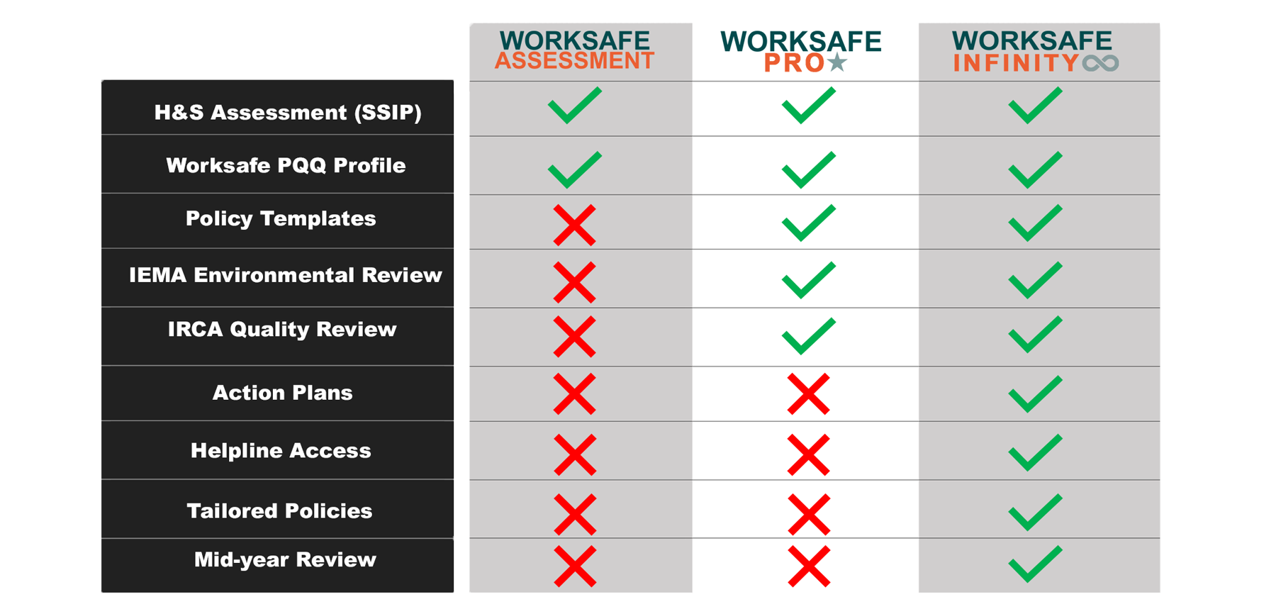 SMAS Worksafe Assessment, pro and infinity table SMAS Worksafe Assessment, pro and infinity table