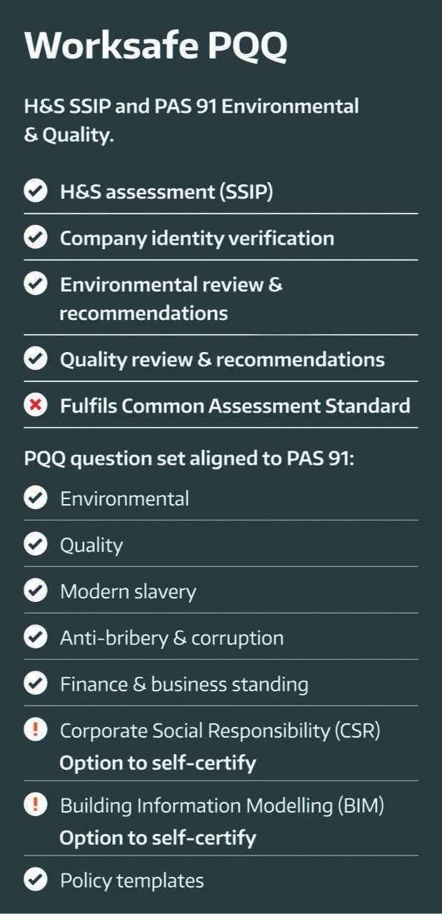 SMAS Worksafe PQQ Table