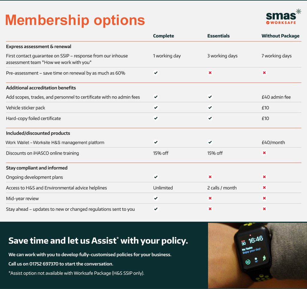 SMAS Membership Options Table